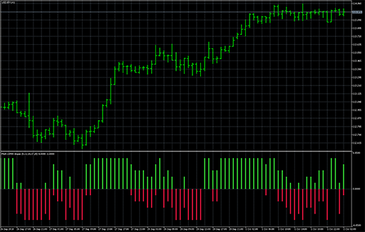 Multi LSMA slopesの表示画像